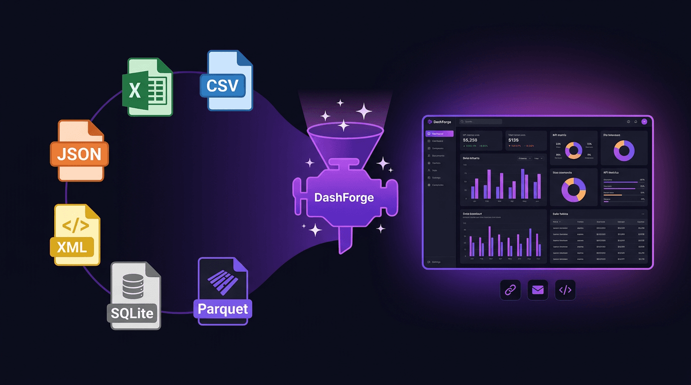Drop any data format into Dashira and get an interactive HTML5 dashboard